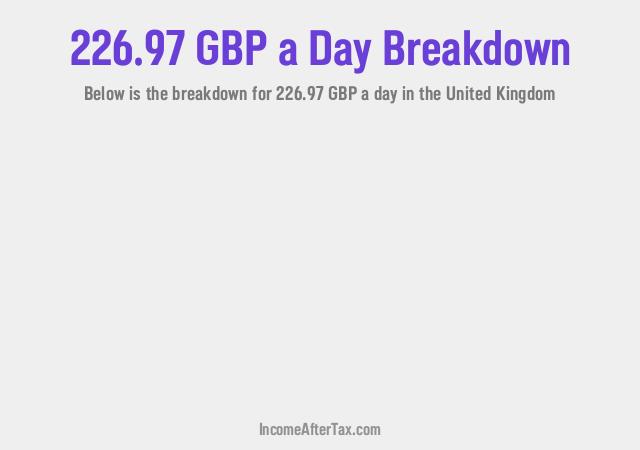 How much is £226.97 a Day After Tax in the United Kingdom?