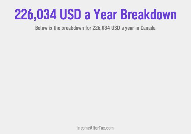 How much is $226,034 a Year After Tax in Canada?