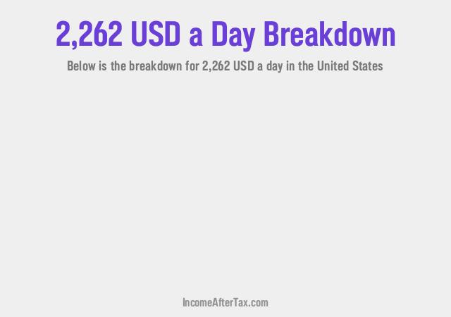 How much is $2,262 a Day After Tax in the United States?