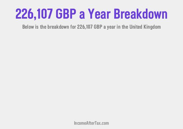 How much is £226,107 a Year After Tax in the United Kingdom?