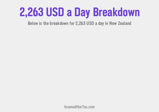 How much is $2,263 a Day After Tax in New Zealand?