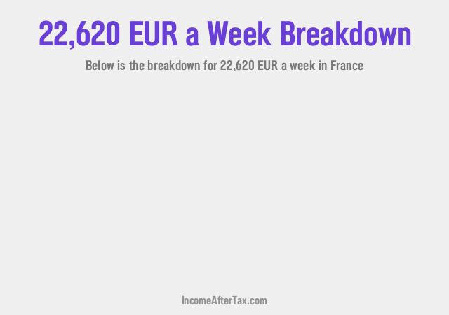 How much is €22,620 a Week After Tax in France?