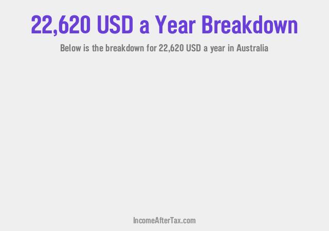 How much is $22,620 a Year After Tax in Australia?