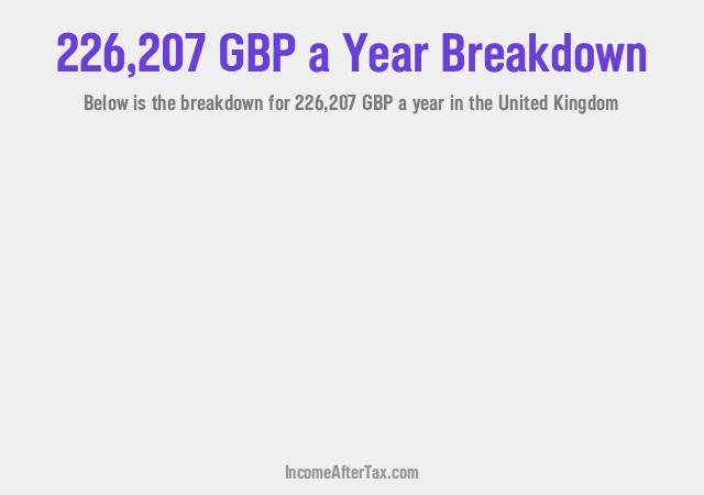 How much is £226,207 a Year After Tax in the United Kingdom?