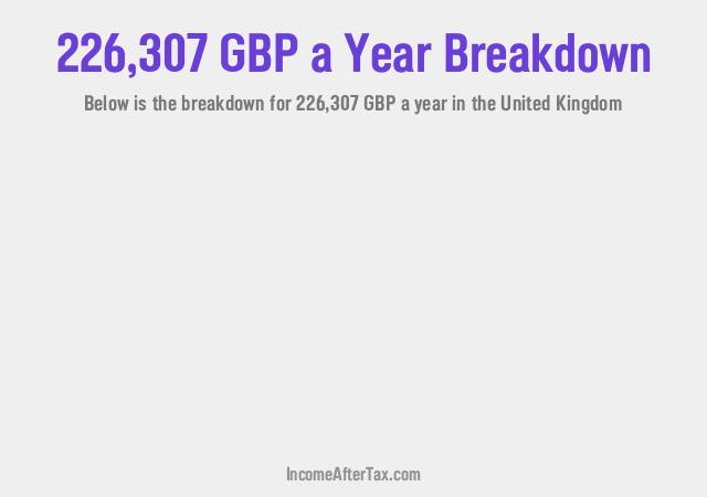 How much is £226,307 a Year After Tax in the United Kingdom?