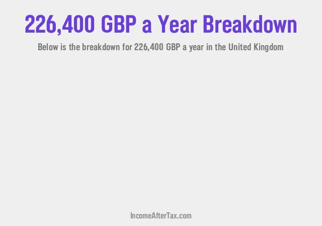 How much is £226,400 a Year After Tax in the United Kingdom?