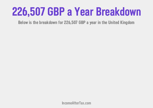 How much is £226,507 a Year After Tax in the United Kingdom?