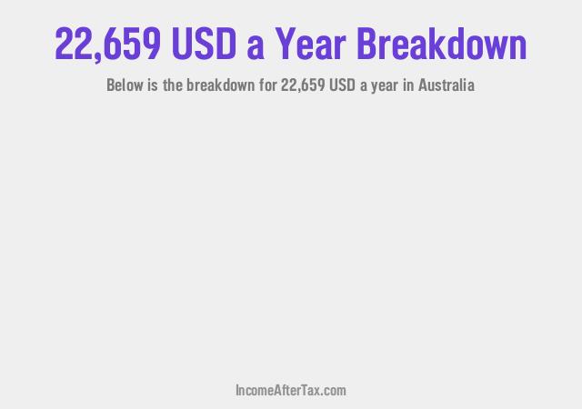 How much is $22,659 a Year After Tax in Australia?