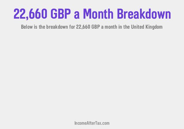 How much is £22,660 a Month After Tax in the United Kingdom?
