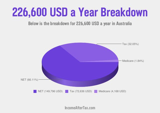 How much is $226,600 a Year After Tax in Australia?