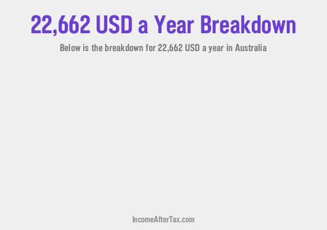 How much is $22,662 a Year After Tax in Australia?