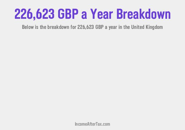 How much is £226,623 a Year After Tax in the United Kingdom?