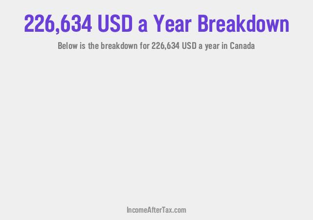 How much is $226,634 a Year After Tax in Canada?