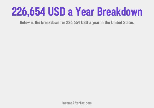 How much is $226,654 a Year After Tax in the United States?