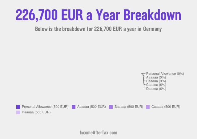 €226,700 a Year After Tax in Germany Breakdown