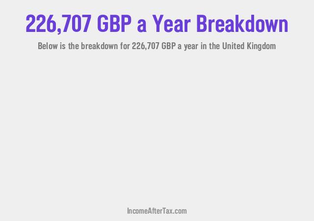 How much is £226,707 a Year After Tax in the United Kingdom?