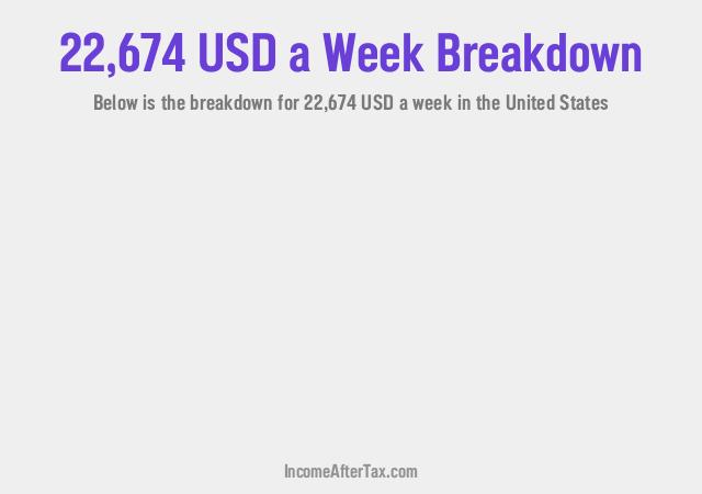 How much is $22,674 a Week After Tax in the United States?