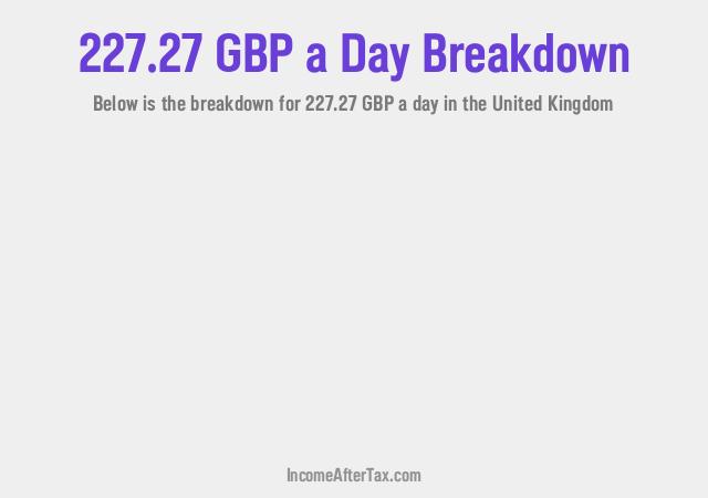 How much is £227.27 a Day After Tax in the United Kingdom?