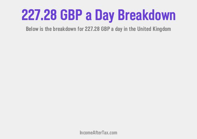 How much is £227.28 a Day After Tax in the United Kingdom?