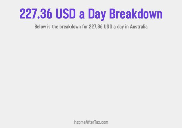 How much is $227.36 a Day After Tax in Australia?