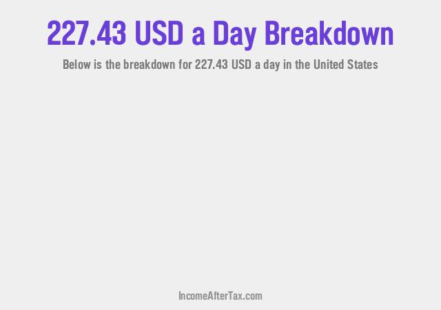How much is $227.43 a Day After Tax in the United States?