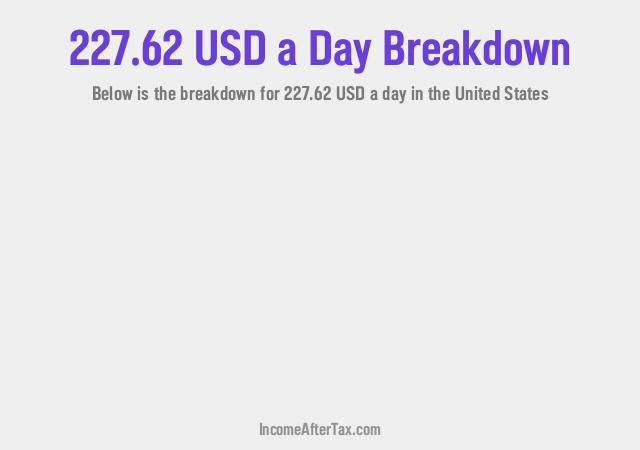 How much is $227.62 a Day After Tax in the United States?
