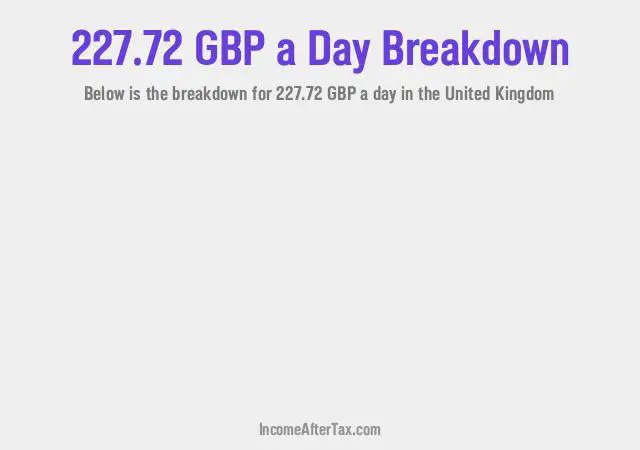 How much is £227.72 a Day After Tax in the United Kingdom?