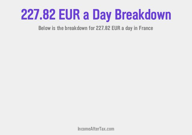 How much is €227.82 a Day After Tax in France?