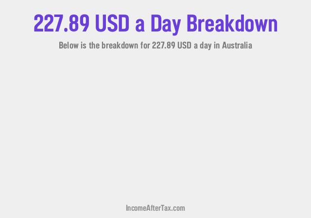 How much is $227.89 a Day After Tax in Australia?