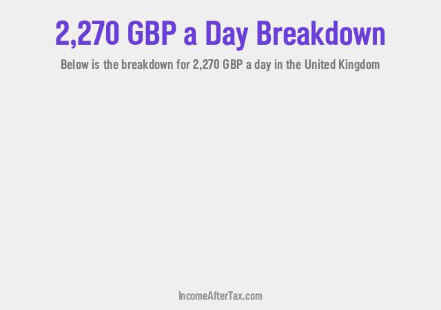 How much is £2,270 a Day After Tax in the United Kingdom?