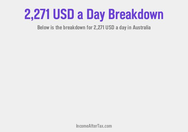 How much is $2,271 a Day After Tax in Australia?