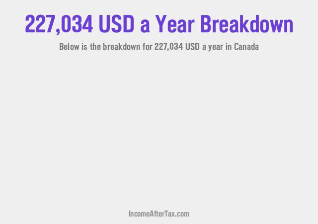 How much is $227,034 a Year After Tax in Canada?