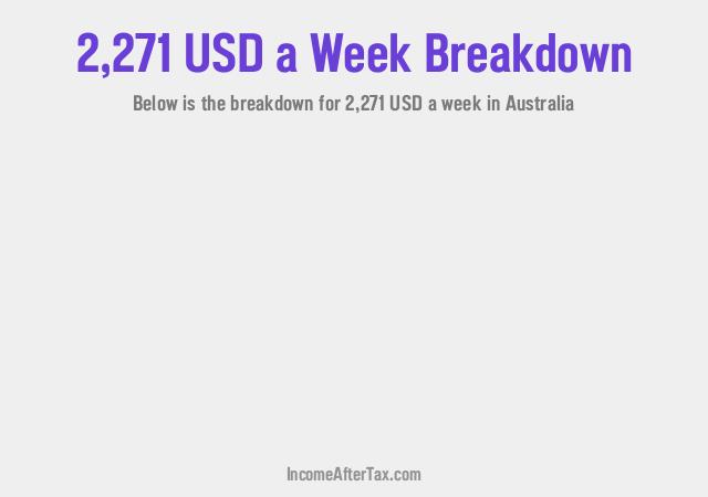 How much is $2,271 a Week After Tax in Australia?