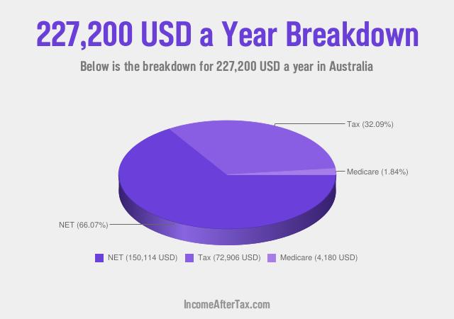 How much is $227,200 a Year After Tax in Australia?