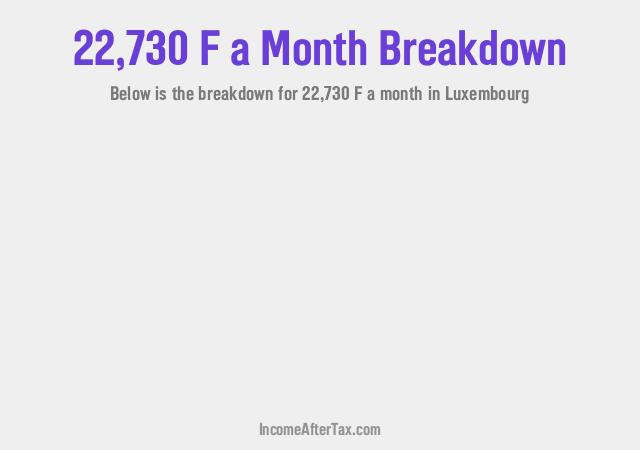 How much is F22,730 a Month After Tax in Luxembourg?