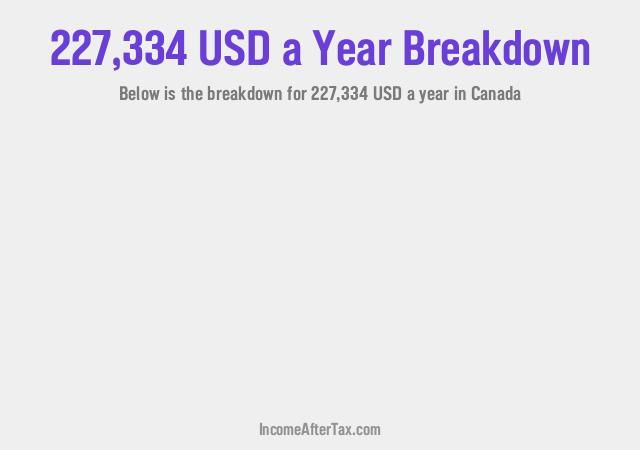 How much is $227,334 a Year After Tax in Canada?