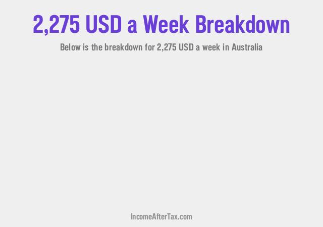 How much is $2,275 a Week After Tax in Australia?
