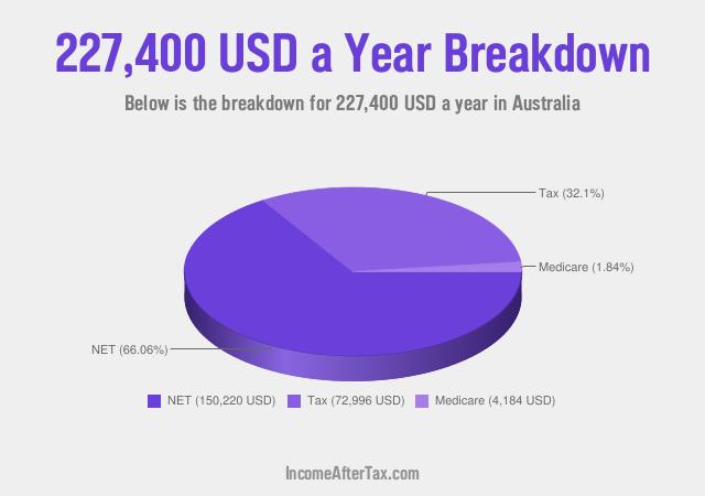 How much is $227,400 a Year After Tax in Australia?