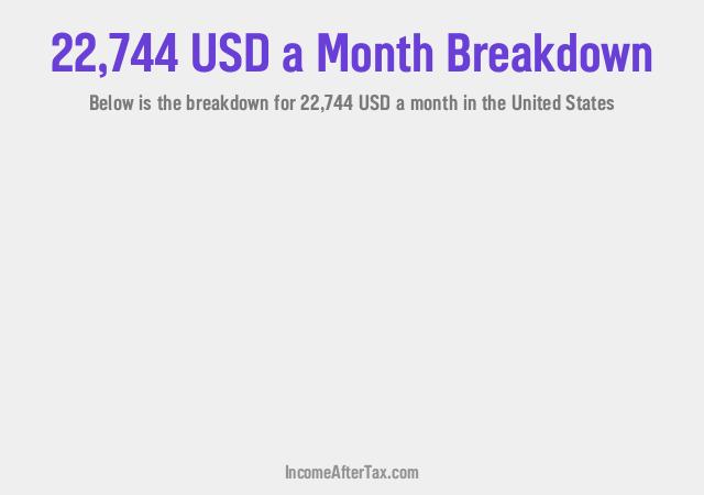 How much is $22,744 a Month After Tax in the United States?