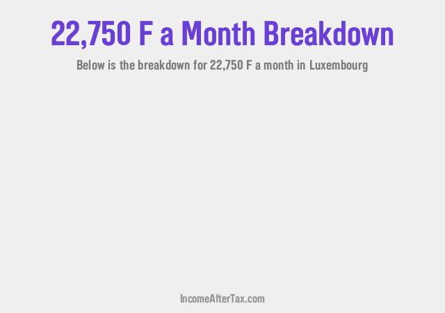 How much is F22,750 a Month After Tax in Luxembourg?