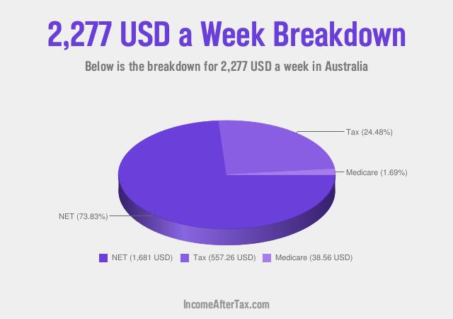 How much is $2,277 a Week After Tax in Australia?