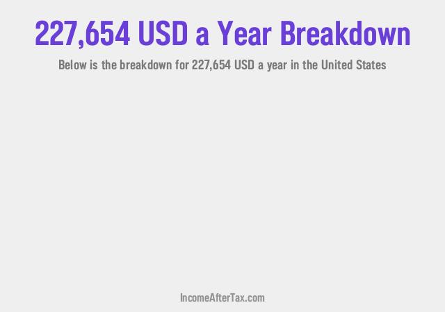 How much is $227,654 a Year After Tax in the United States?