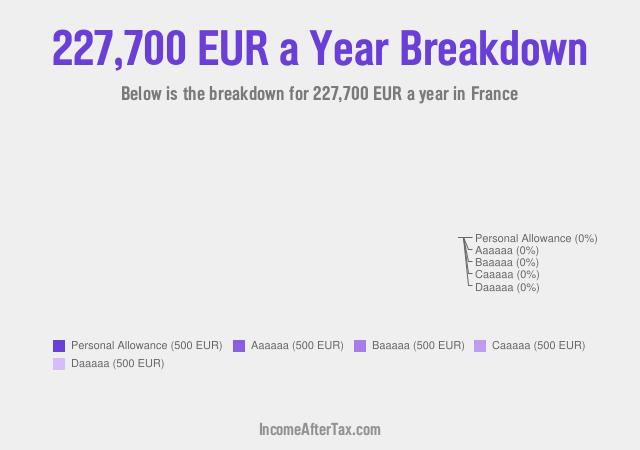 How much is €227,700 a Year After Tax in France?