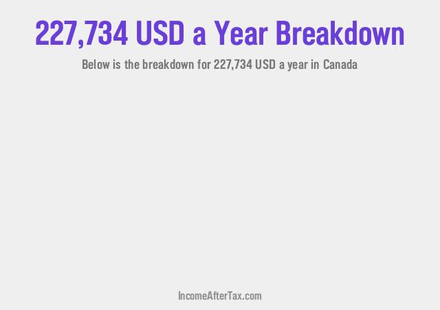 How much is $227,734 a Year After Tax in Canada?