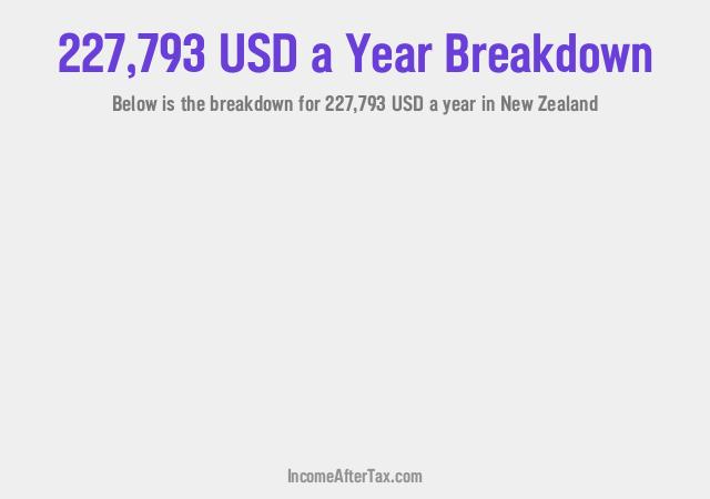 How much is $227,793 a Year After Tax in New Zealand?