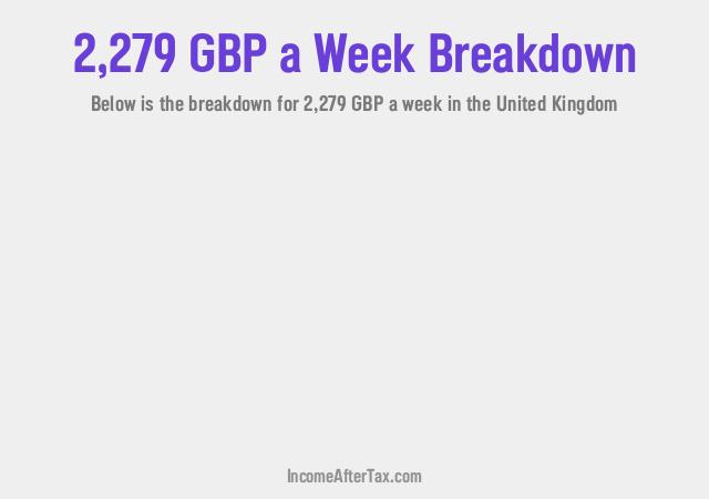 How much is £2,279 a Week After Tax in the United Kingdom?