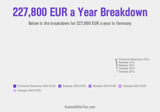 €227,800 a Year After Tax in Germany Breakdown