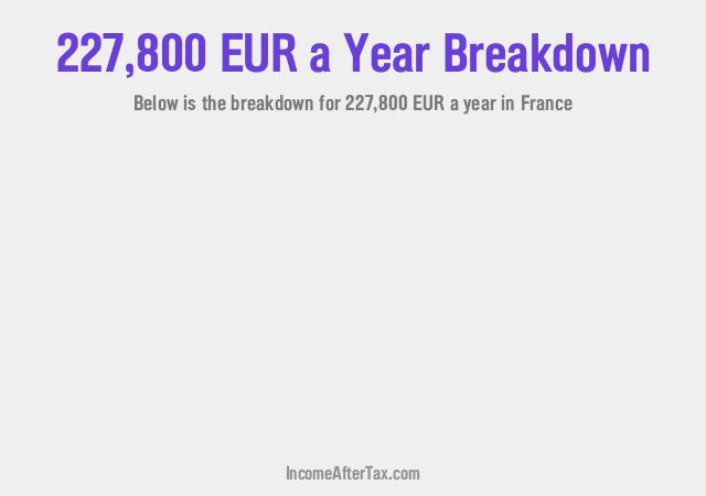 How much is €227,800 a Year After Tax in France?