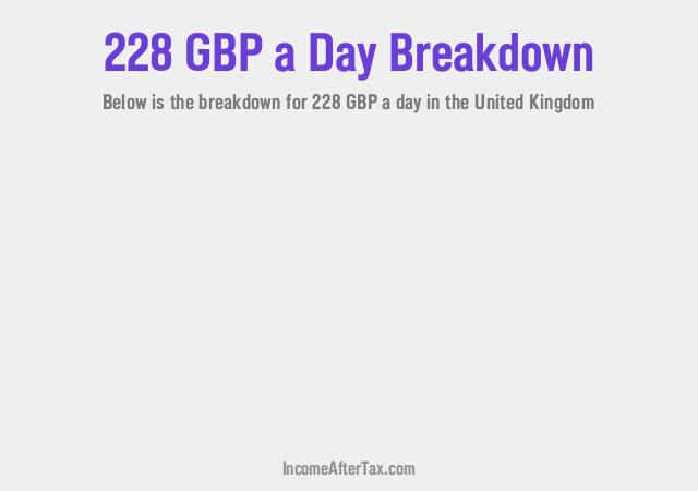 How much is £228 a Day After Tax in the United Kingdom?