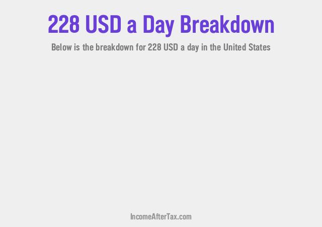 How much is $228 a Day After Tax in the United States?